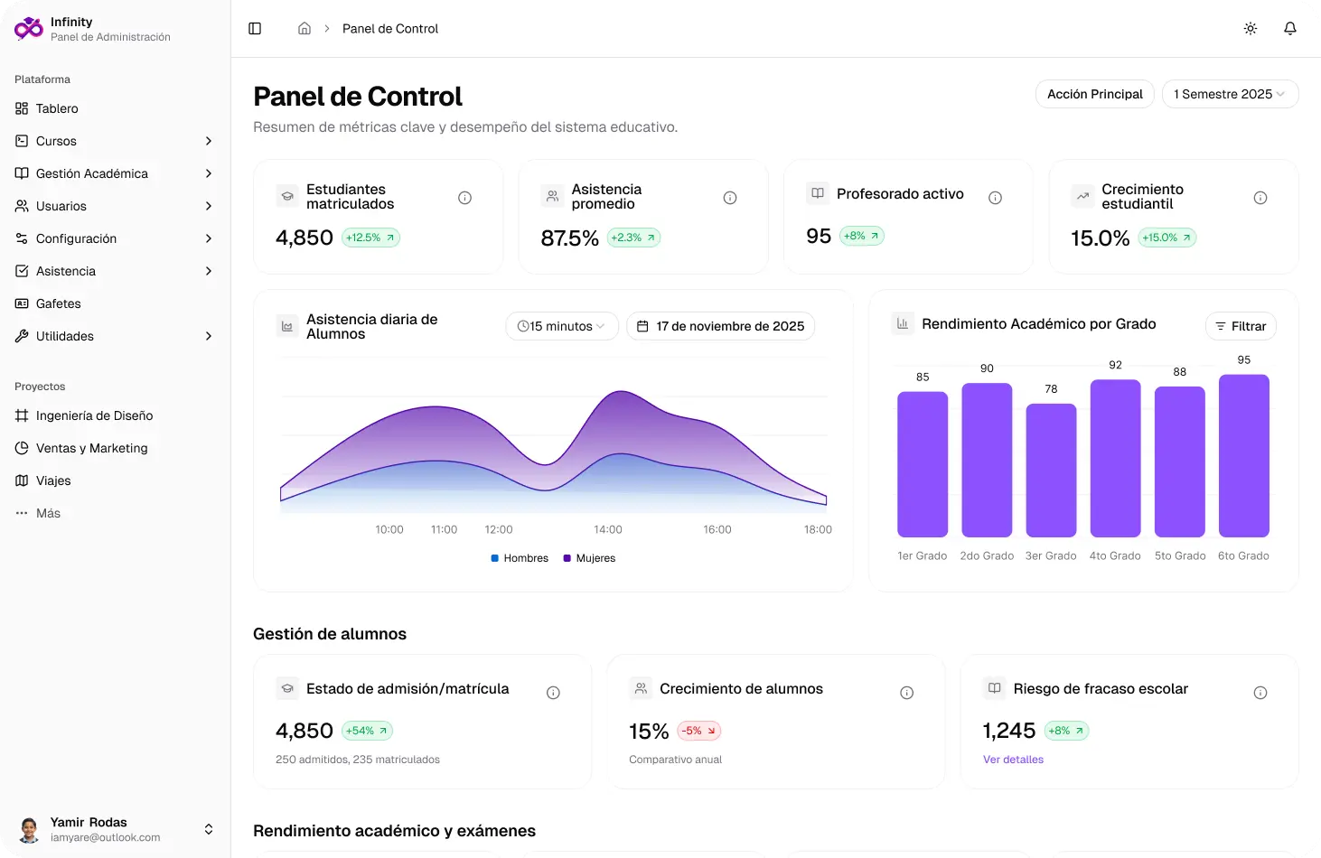Dashboard de Aprendoo